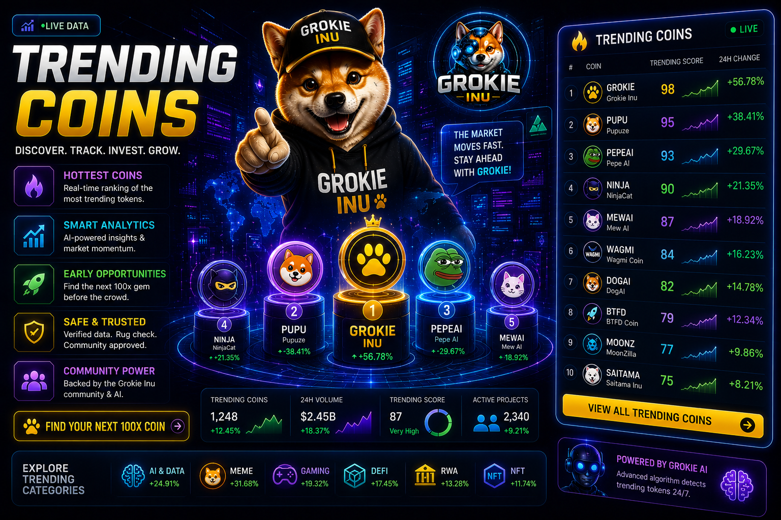 Trending Coins